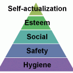 Maslow's hierarchy of needs