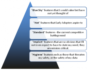 Steele's hierarchy of product features